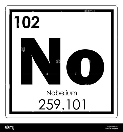 nobelium periodic table.